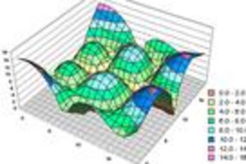 Nevron 3DChart for ActiveX预览：